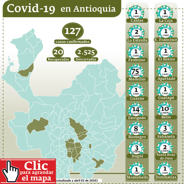 Grafico Antioquia Covid-19_clic (1) web